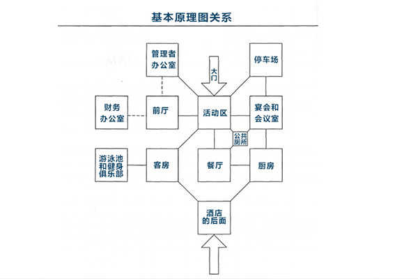 星級酒店設(shè)計2