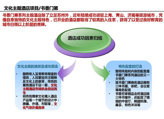 書香門第主題酒店設(shè)計案例