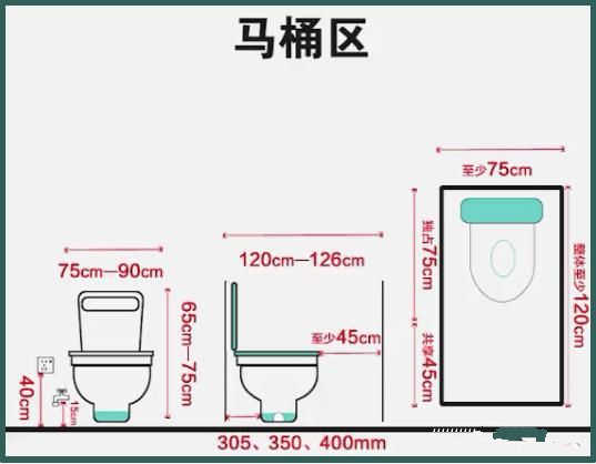 酒店設計衛(wèi)生間參數(shù)尺寸