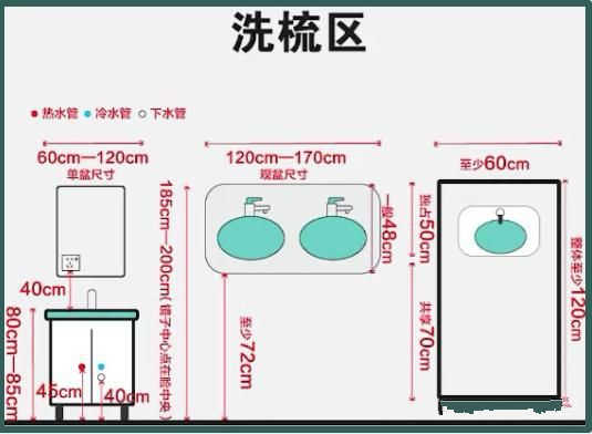 酒店設計衛(wèi)生間參數(shù)尺寸