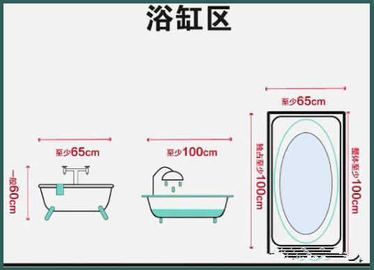 酒店設計衛(wèi)生間參數(shù)尺寸