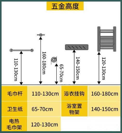 酒店設計衛(wèi)生間參數(shù)尺寸