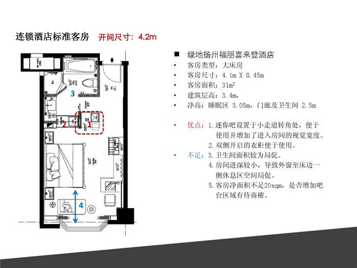 連鎖酒店設(shè)計(jì)標(biāo)準(zhǔn)化設(shè)計(jì) 　