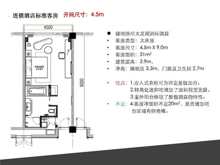 連鎖酒店設(shè)計(jì)標(biāo)準(zhǔn)化設(shè)計(jì) 　