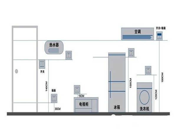 酒店設(shè)計(jì)電視插座