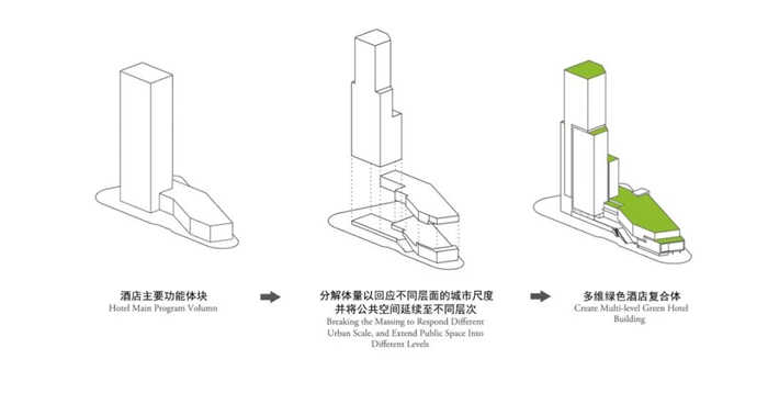 永嘉三江立體城希爾頓酒店-城市維度分析