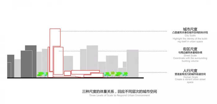 永嘉三江立體城希爾頓酒店功能分析