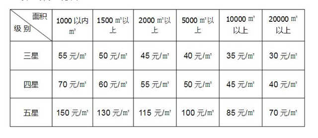 酒店室內(nèi)設計收費標準